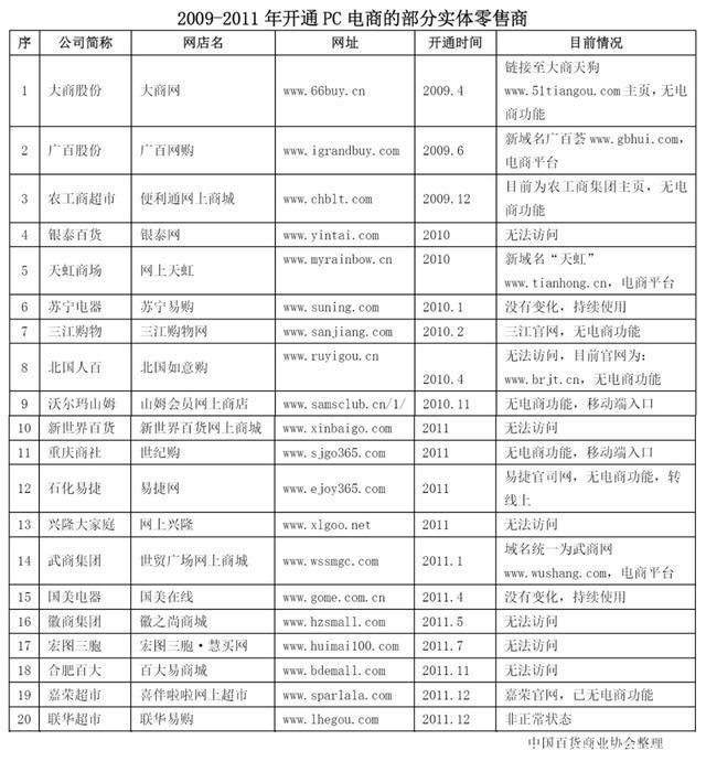 京東1號(hào)店和京東區(qū)別是什么，京東1號(hào)店是正品嗎？