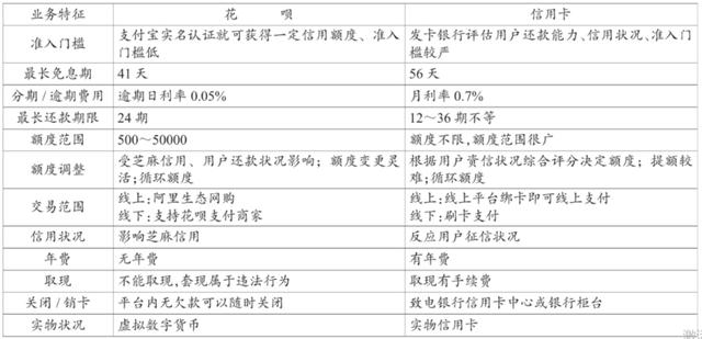 京東24期免息為什么還收利息，京東24期免息為什么還要付全款？