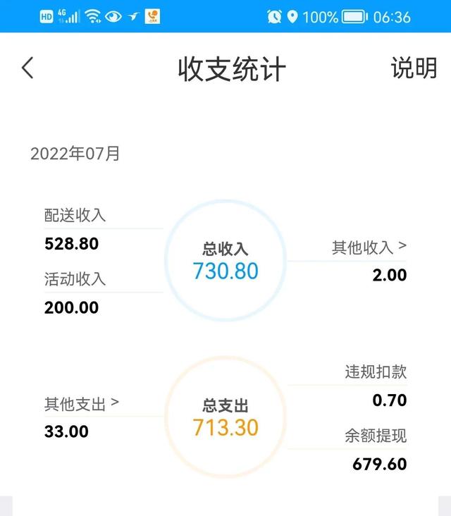 蜂鳥眾包兼職怎么樣,每天10元低保，蜂鳥眾包怎么樣,可以兼職嗎？