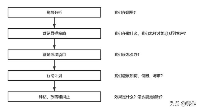 大學生創(chuàng)業(yè)計劃書營銷策略怎么寫餃子，大學生創(chuàng)業(yè)計劃書的營銷策略