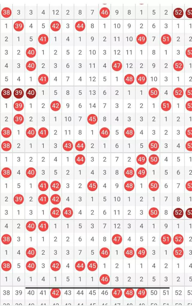 快8走勢(shì)圖（快樂(lè)8走勢(shì)圖帶連線）