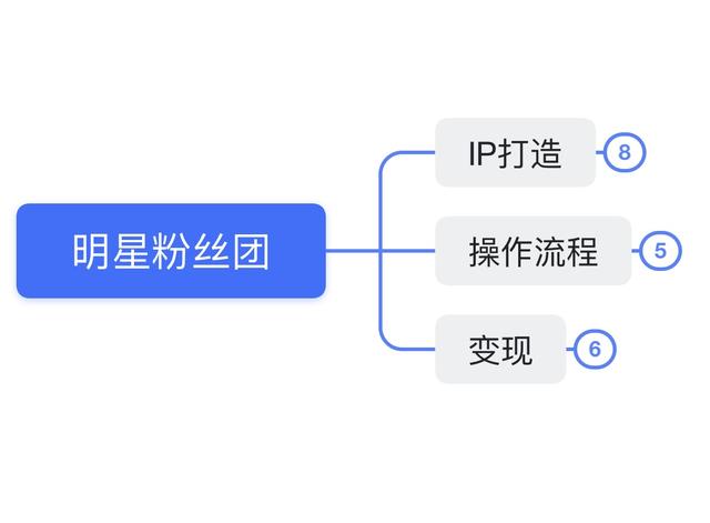 快手賣粉絲的平臺，賣快手粉絲網(wǎng)站？
