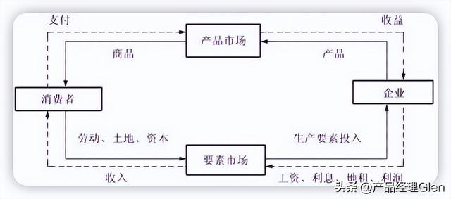 互聯(lián)網(wǎng)產(chǎn)品經(jīng)理年薪一般多少，互聯(lián)網(wǎng)產(chǎn)品經(jīng)理是做什么？