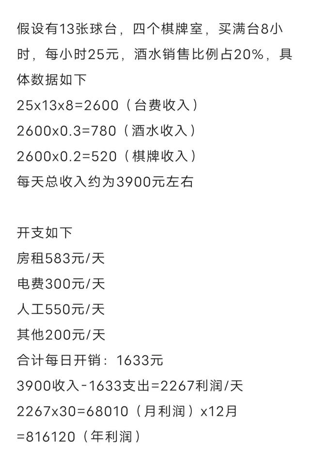 現(xiàn)在開臺(tái)球室賺錢嗎，2021年開個(gè)臺(tái)球廳行不行？