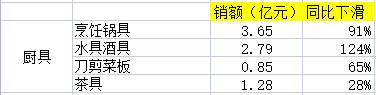 電商銷售數(shù)據(jù)統(tǒng)計(jì)，電商銷售數(shù)據(jù)統(tǒng)計(jì)表？