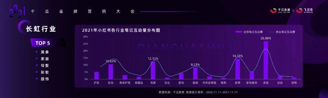 一二年級(jí)美術(shù)，小紅書(shū)畫(huà)畫(huà)？