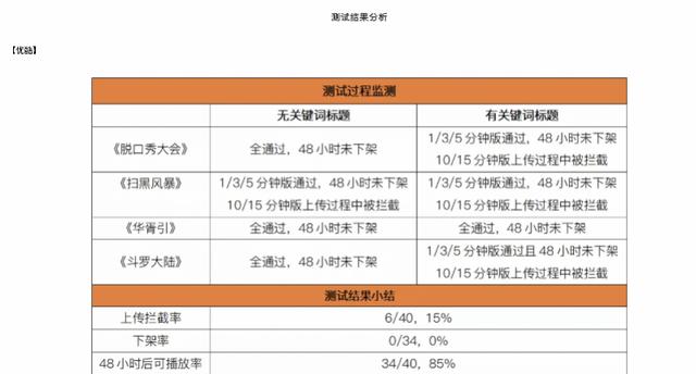 上別人抖音會把他頂下線嗎,登錄別人抖音會被擠下線嗎，別人登陸抖音會被擠下線嗎？