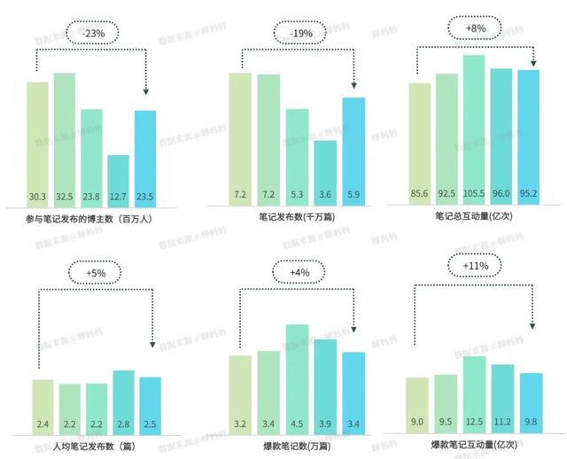 小紅書怎么做合集圖片，小紅書怎么做合集視頻教程？