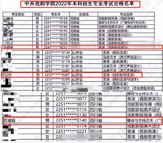 TNT中戲藝考成績公布，馬嘉祺等3名成員上榜，組團(tuán)立學(xué)霸人設(shè)？