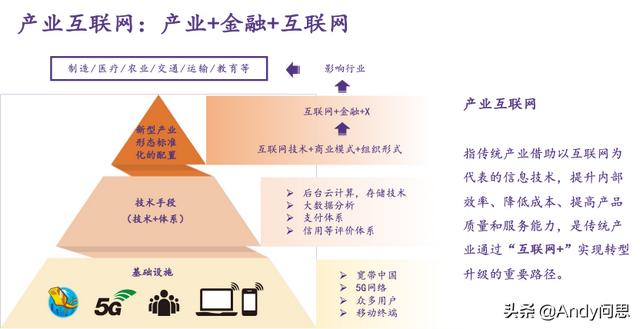 互聯(lián)網(wǎng)ppt作品欣賞，互聯(lián)網(wǎng)ppt作品可以用模版么？