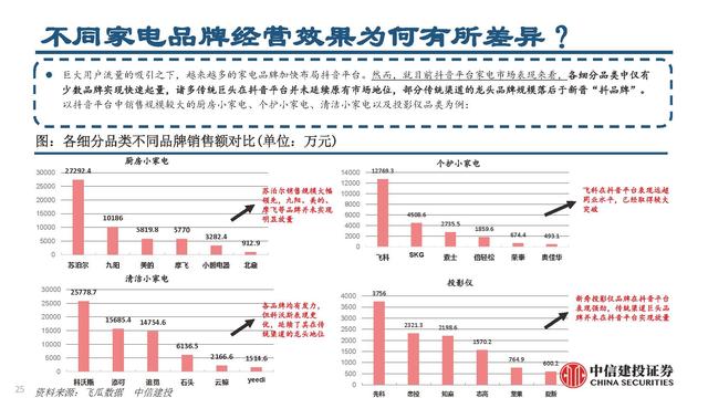 抖音電商平臺兼職是真的嗎（抖音電商平臺官方網(wǎng)）