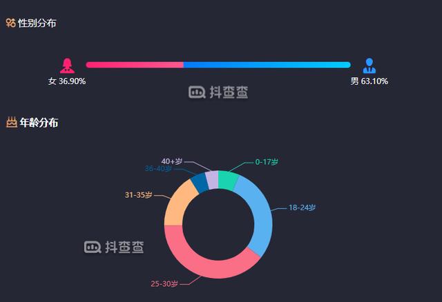 抖音ktv直播怎么弄有收入嗎，抖音ktv直播賺錢嗎？