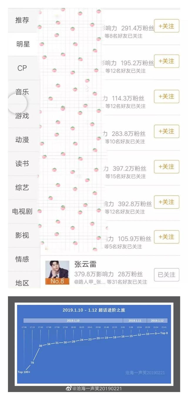 粉絲文化引起熱議_申論答案，粉絲文化申論考題？