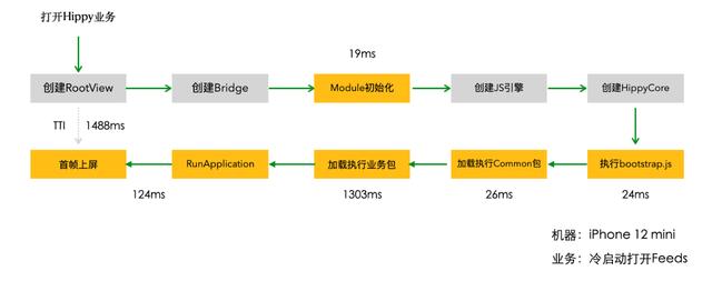 qq網(wǎng)頁webqq，QQ網(wǎng)頁登錄？