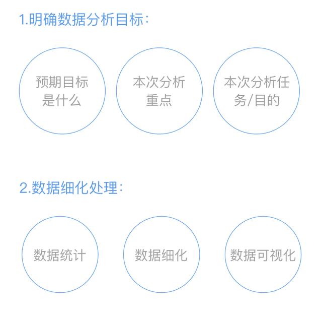 網(wǎng)絡(luò)數(shù)據(jù)分析工具（網(wǎng)絡(luò)數(shù)據(jù)分析應(yīng)用方向）