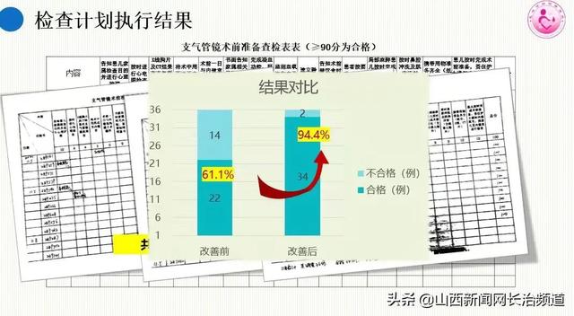 護(hù)理質(zhì)量改善項目選題骨科，護(hù)理質(zhì)量改善項目選題骨科怎么寫？
