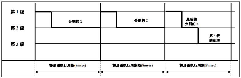 程序的三種基本結(jié)構(gòu)是，c語言程序的三種基本結(jié)構(gòu)是？