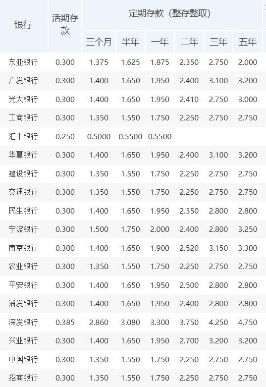 京東24期免息為什么還收利息，京東24期免息為什么還要付全款？