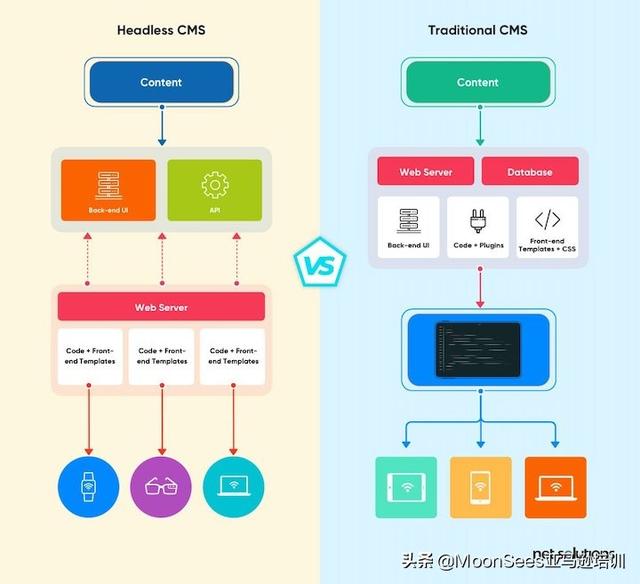 電商網(wǎng)站推廣，電商網(wǎng)站推廣招聘？
