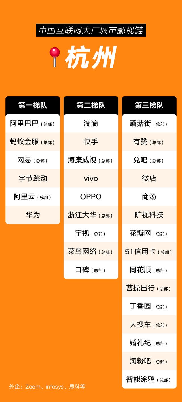 互聯(lián)網(wǎng)大廠校招人數(shù)統(tǒng)計(jì)，互聯(lián)網(wǎng)公司校招學(xué)校名單？