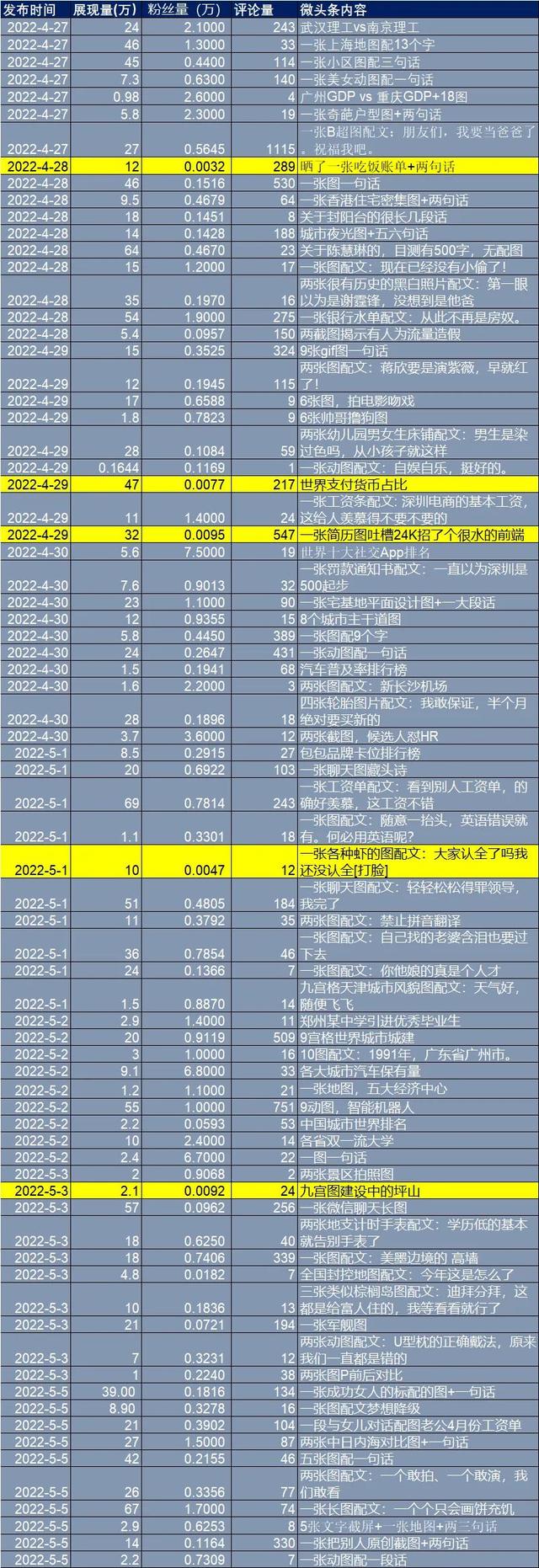 流量統(tǒng)計(jì)在哪看，流量統(tǒng)計(jì)在哪看的？