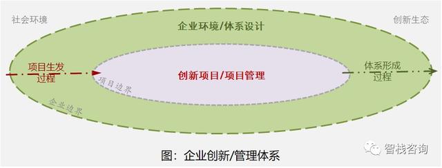 科研橫向項(xiàng)目和縱向項(xiàng)目的區(qū)別，科研橫向項(xiàng)目和縱向項(xiàng)目的區(qū)別是什么？