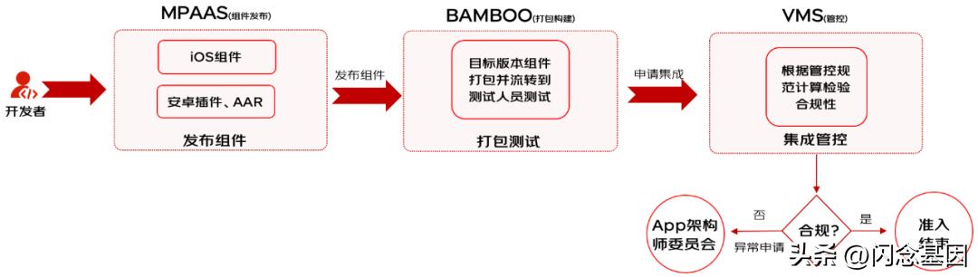 京東下載并安裝，京東購物官網(wǎng)免費下載？