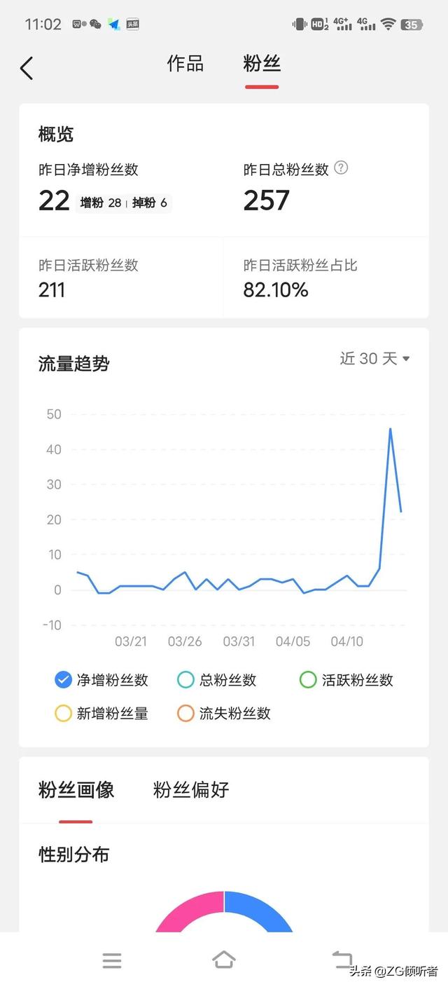 抖音1w粉絲接廣告多少錢，抖音1w粉絲接廣告多少錢一個？