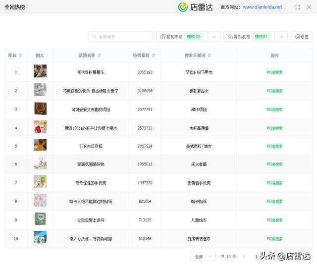 數(shù)據(jù)分析店鋪會泄露數(shù)據(jù)嗎，數(shù)據(jù)分析店鋪中介費？