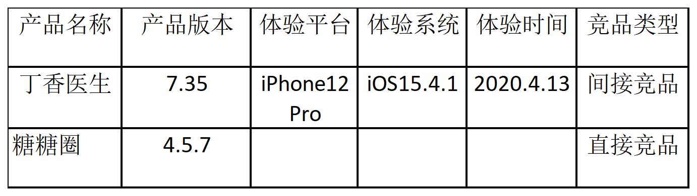 互聯(lián)網(wǎng)運(yùn)營產(chǎn)品運(yùn)營是什么，互聯(lián)網(wǎng)運(yùn)營主要做什么的？