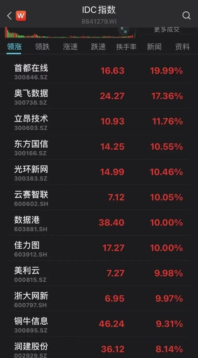 互聯(lián)網(wǎng)數(shù)據(jù)中心業(yè)務(wù)屬于第幾類，互聯(lián)網(wǎng)數(shù)據(jù)中心業(yè)務(wù)屬于第幾類業(yè)務(wù)？