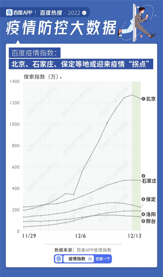 百度疫情地圖為什么沒(méi)有了，百度疫情地圖為什么沒(méi)有了呢？