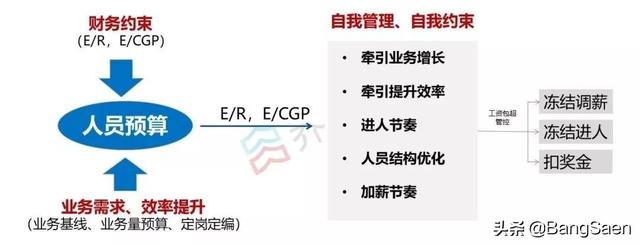 項(xiàng)目預(yù)算表怎么做，項(xiàng)目預(yù)算表怎么做圖片？