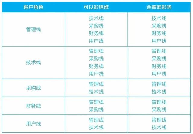 fabe銷售法則分別代表什么，fabe銷售法則指的是什么？