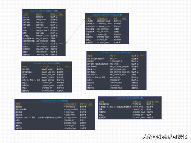 微信相冊(cè)制作小程序哪個(gè)好，微信相冊(cè)制作小程序哪個(gè)好最新版？