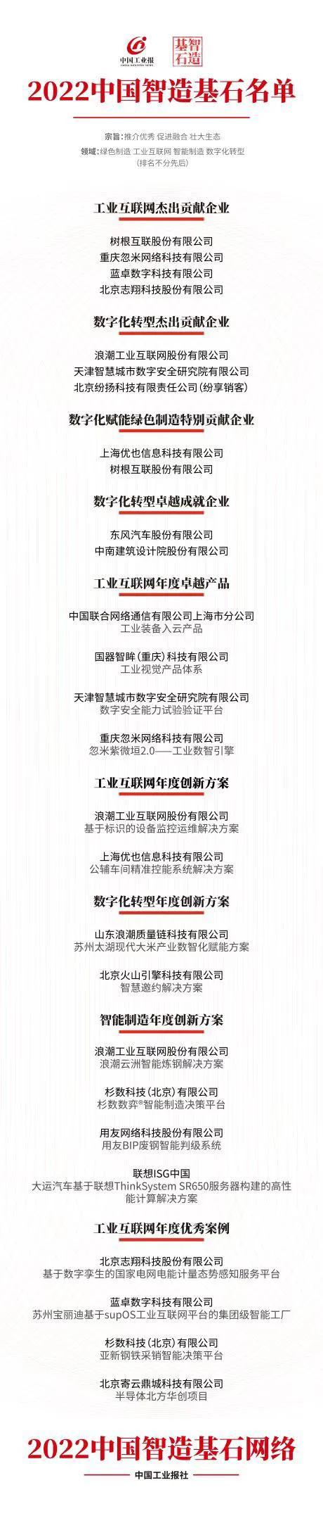 浙江藍(lán)卓工貿(mào)有限公司，藍(lán)卓工業(yè)互聯(lián)網(wǎng)公司？