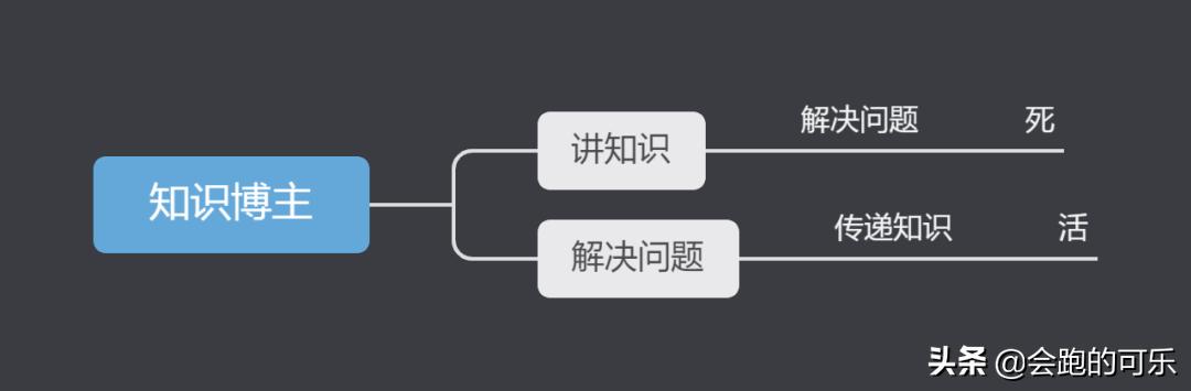 小紅書發(fā)筆記能賺錢嗎安全嗎，小紅書發(fā)筆記能賺錢嗎安全嗎知乎？