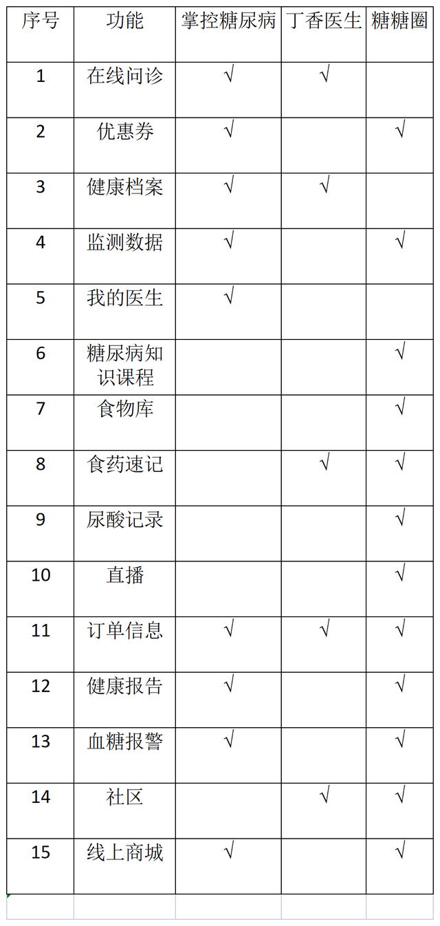 互聯(lián)網(wǎng)運(yùn)營產(chǎn)品運(yùn)營是什么，互聯(lián)網(wǎng)運(yùn)營主要做什么的？