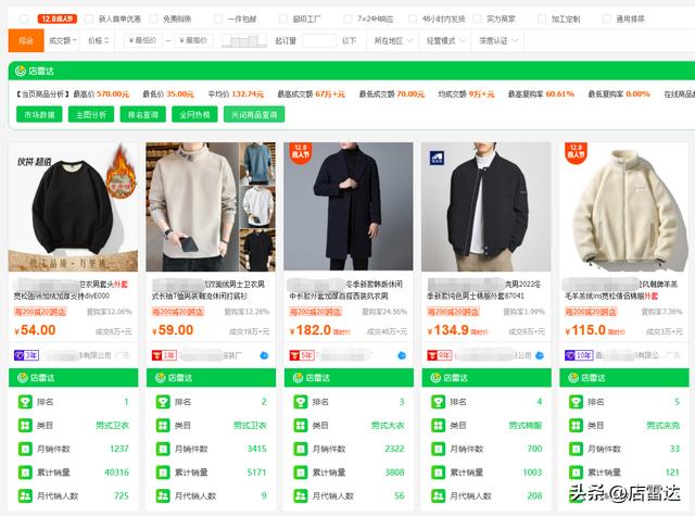 數(shù)據(jù)分析店鋪會泄露數(shù)據(jù)嗎，數(shù)據(jù)分析店鋪中介費？