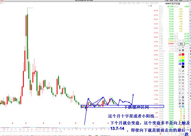 股票怎么賺錢原理是什么，股票賺錢的原理是什么？