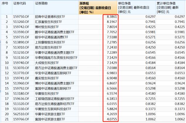 中概互聯(lián)十大重倉股，中概互聯(lián)網(wǎng)etf涵蓋哪些股票006327？