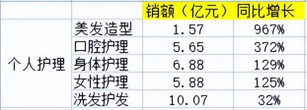 電商銷售數(shù)據(jù)統(tǒng)計(jì)，電商銷售數(shù)據(jù)統(tǒng)計(jì)表？