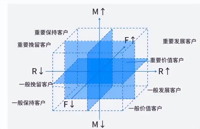 維護(hù)老客戶的方法和技巧PPT，客戶維護(hù)的方法和技巧總結(jié)？