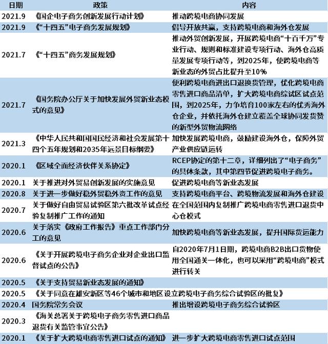 跨境電商運(yùn)營(yíng)是做什么的，跨境電商運(yùn)營(yíng)是做什么的？