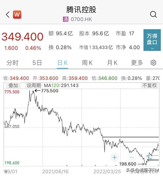中概互聯(lián)網(wǎng)股票513050凈值，中概互聯(lián)網(wǎng)股票513050成分股？