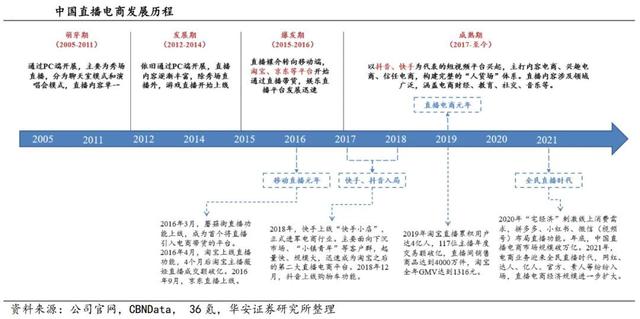 直播電商巨變李佳琦也賣不動(dòng)了？