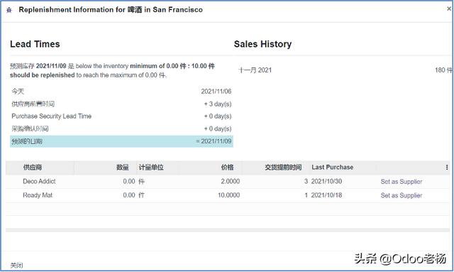 電商源碼saas，跨境電商源代碼？