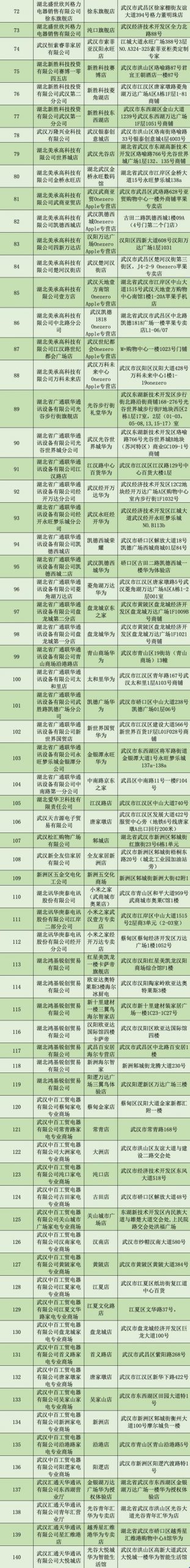 京東地區(qū)券在哪領(lǐng)，京東地區(qū)劵怎么領(lǐng)？
