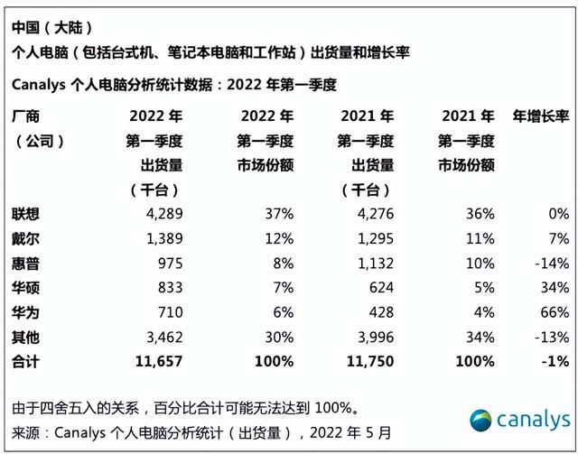 京東618電子產(chǎn)品能便宜多少呢，京東618電子產(chǎn)品會(huì)便宜嗎？