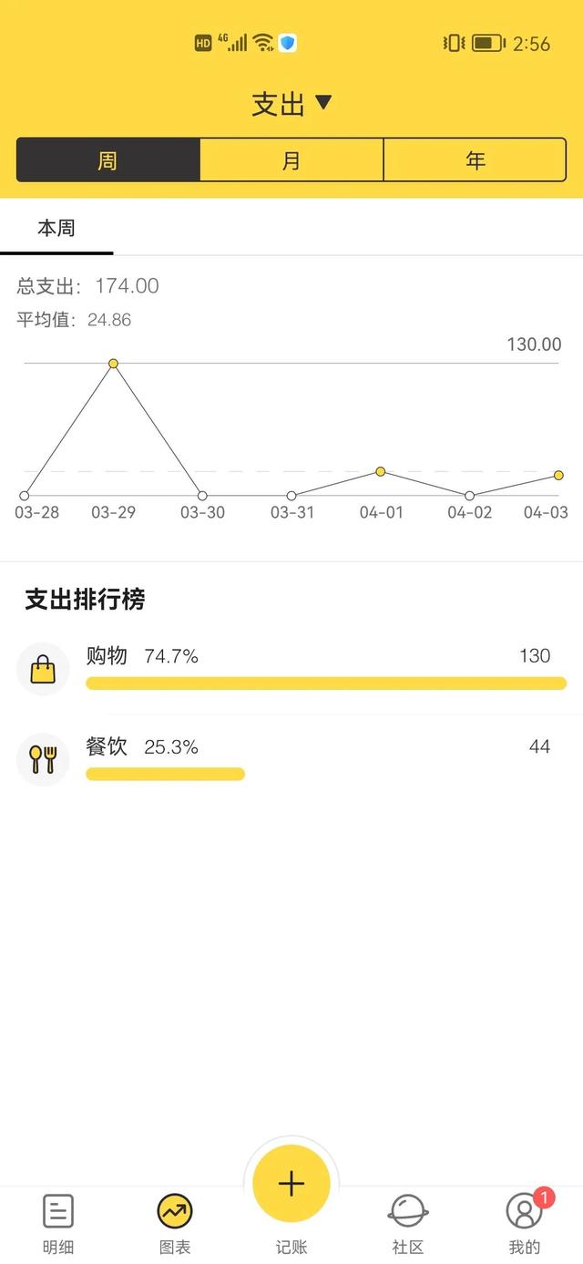 在鯊魚(yú)記賬上怎么做兼職，鯊魚(yú)記賬可以賺錢是真的嗎？